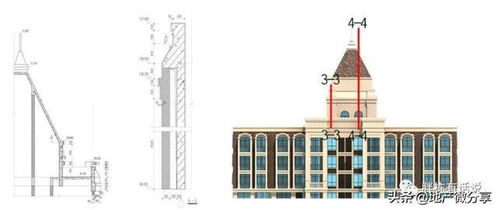 房地產(chǎn)產(chǎn)品不溢價(jià),能算合格的項(xiàng)目